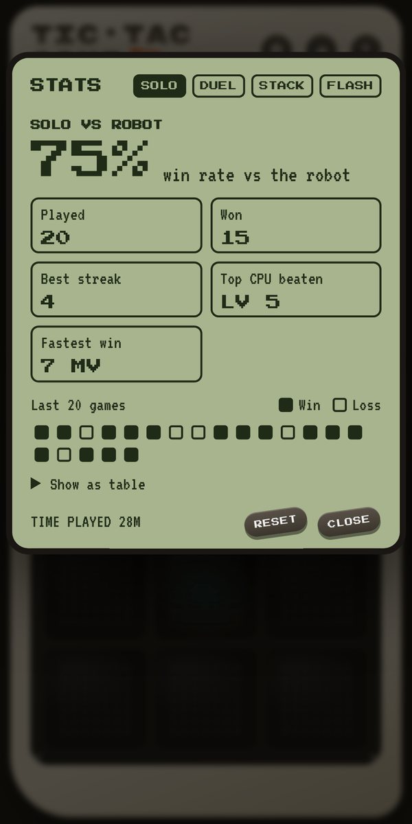 Stats on the LCD screen: 75% win rate against the robot, streaks and the last 20 games